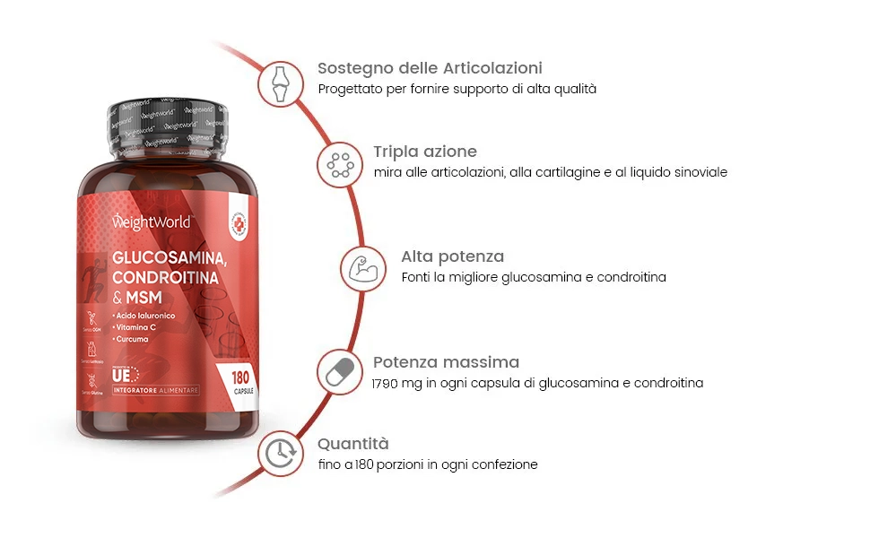 I benefici dell’integratore Glucosamina e Condroitina di WeightWorld